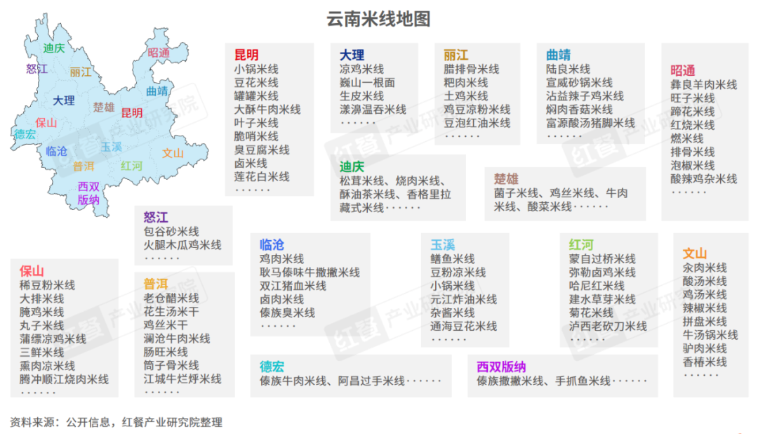 《2024云南米线发展报告》发布！